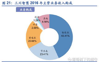 葡萄樹下的蝸牛 物聯(lián)網(wǎng)萬億市場掘金攻略與標(biāo)的公司概覽