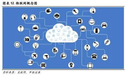 中國紅運(yùn)三十年 | 十大新科技，改變你的未來系列一 物聯(lián)網(wǎng)技術(shù)服務(wù)