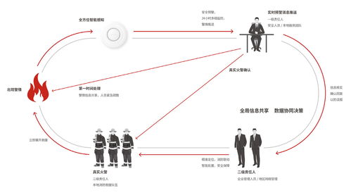 智慧篩查火情情報 升哲科技物聯網技術如何賦能消防出警更高效
