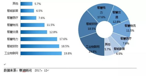 工業物聯網賦能 西門子、GE、羅克韋爾與思科如何重塑客戶體驗、效率與可持續性