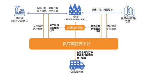 智能鏈接，高效流轉 軟通動力以物聯網技術服務賦能企業供應鏈物流